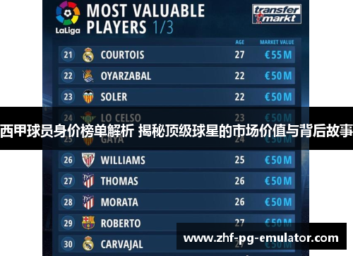 西甲球员身价榜单解析 揭秘顶级球星的市场价值与背后故事