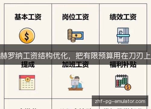 赫罗纳工资结构优化,把有限预算用在刀刃上 赫罗纳工资结构优化,把有限预算用在刀刃上